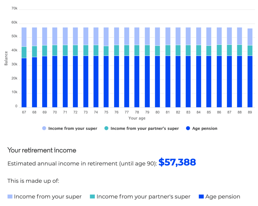 In retirement case study Boosting retirement with downsizer