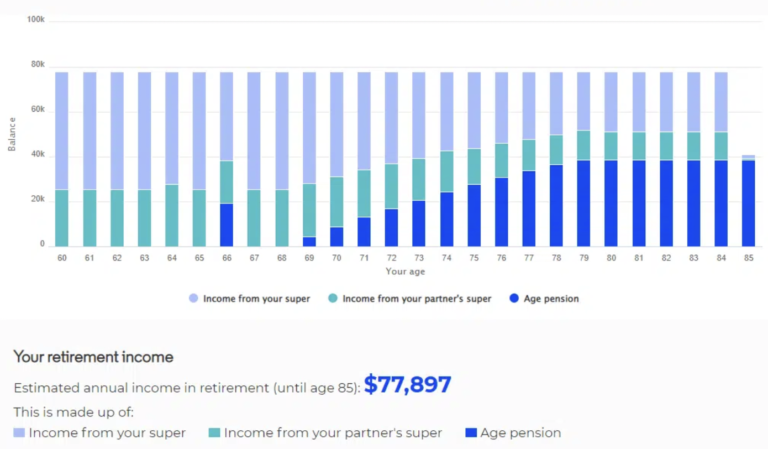 Retirement Planning Case Study Couple Aged 47 And 48   Screen Shot 2022 09 02 At 4.05.04 AM 768x449 