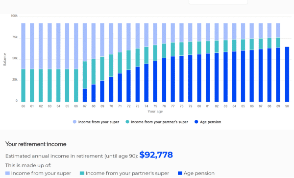 Case Study: When Can I Afford To Retire?